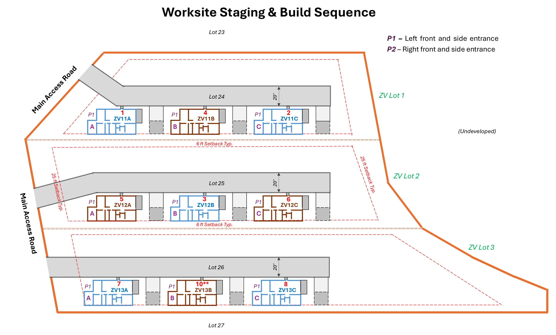 Worksite staging and build sequence plan for the Zona Verde tribal housing project in Texas